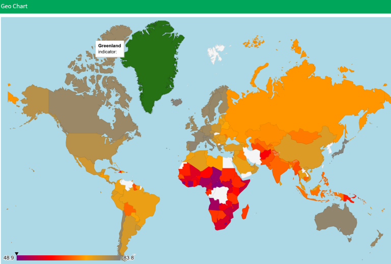 World Development Indicator Explorer Shiny Data Science Blog