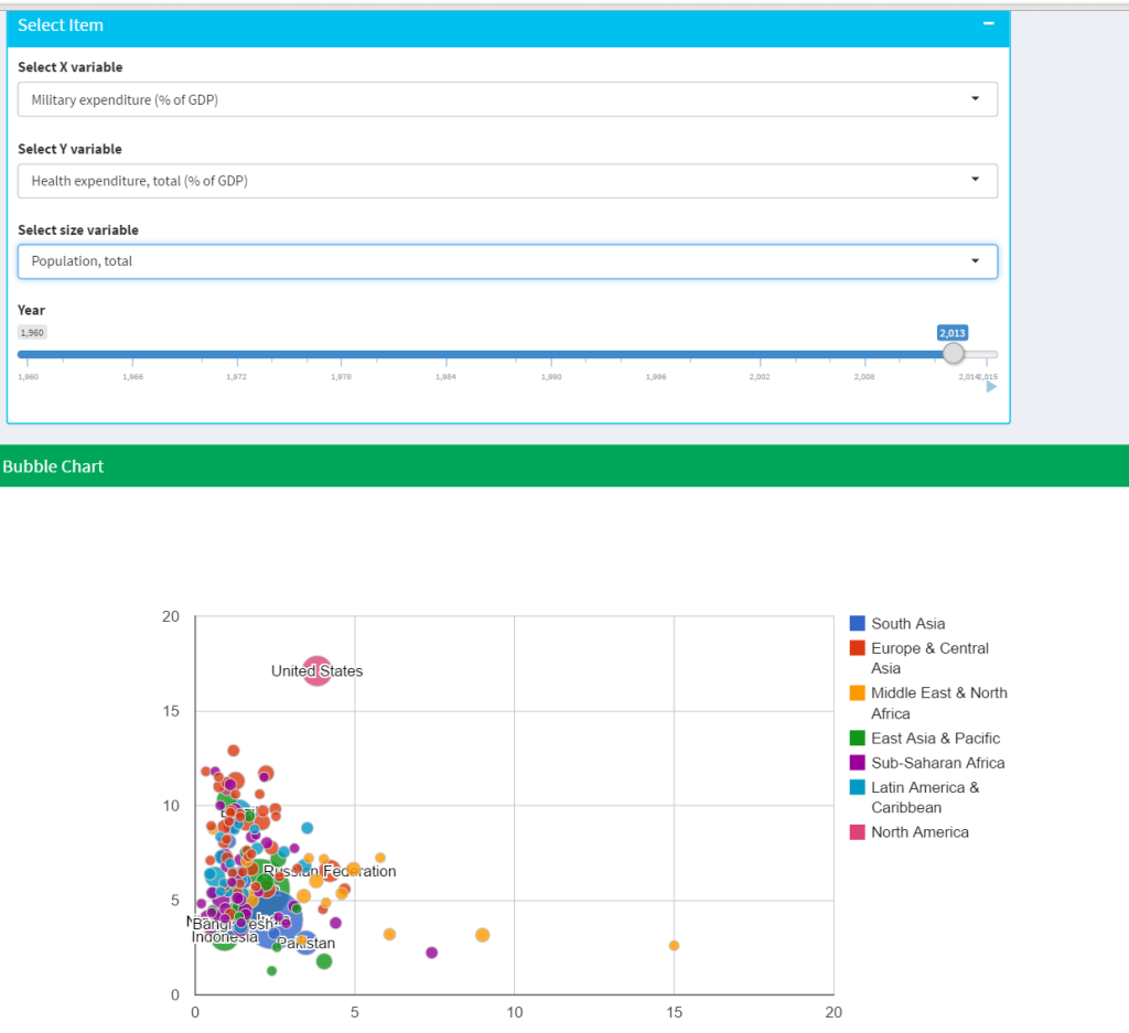 World Development Indicator Explorer Shiny Data Science Blog