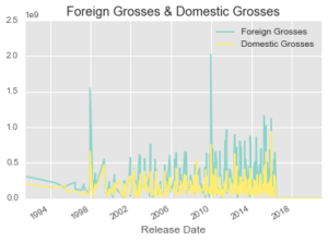 Data Web Scraping Blockbuster Budgets