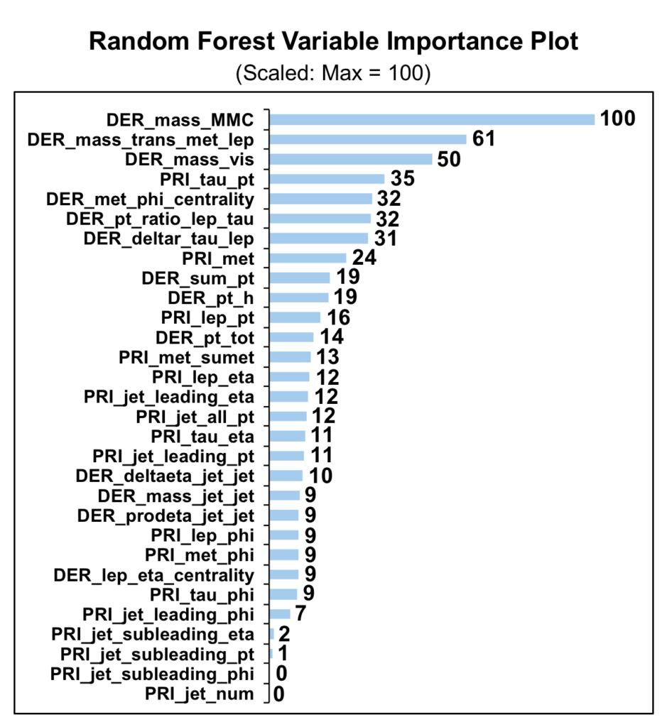 variable importance