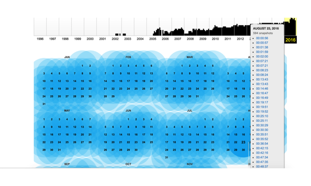 Now Trending Data Analysis of Top 10 Reddit Posts
