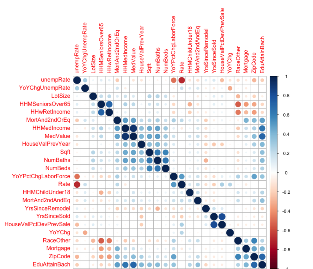 corrplot | Data Science Blog