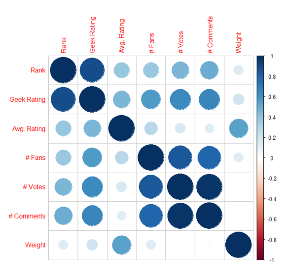 How to Make the Best Board Game Data Science Blog