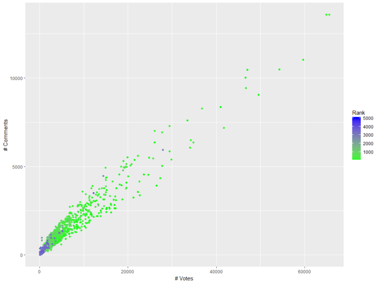 How to Make the Best Board Game Data Science Blog