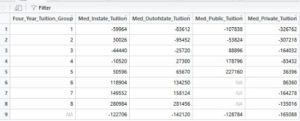 Tuition by ROI, Datatable