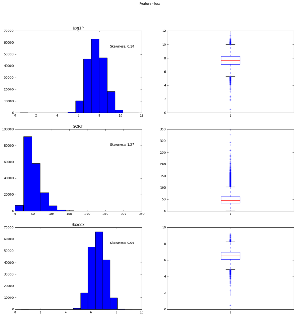 math transform loss