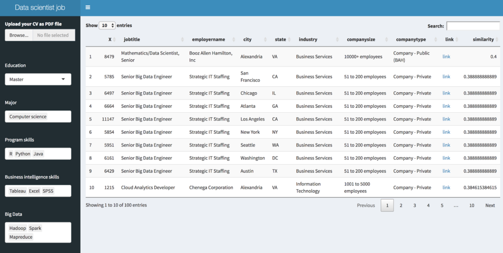 Match job with your skill: A simple job recommendation system | Data ...