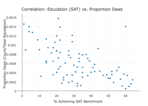 Data Analyzing the Opioid Epidemic in Connecticut