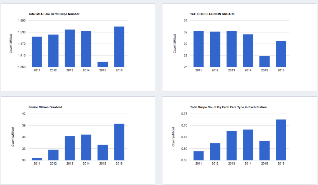 R Shiny Visualization and Insight of MTA Fare Swipe History Data Science Blog