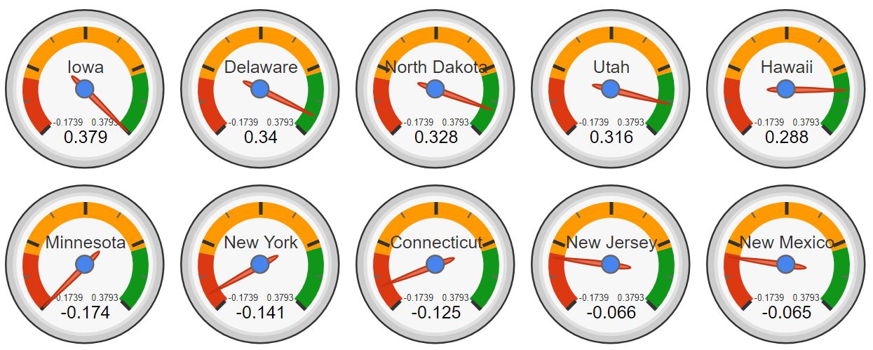 Senti-Meter applied to US Governors | Data Science Blog