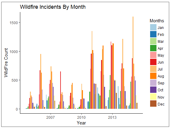 Seasonality1 Data Science Blog Seasonality1 Data Science Blog