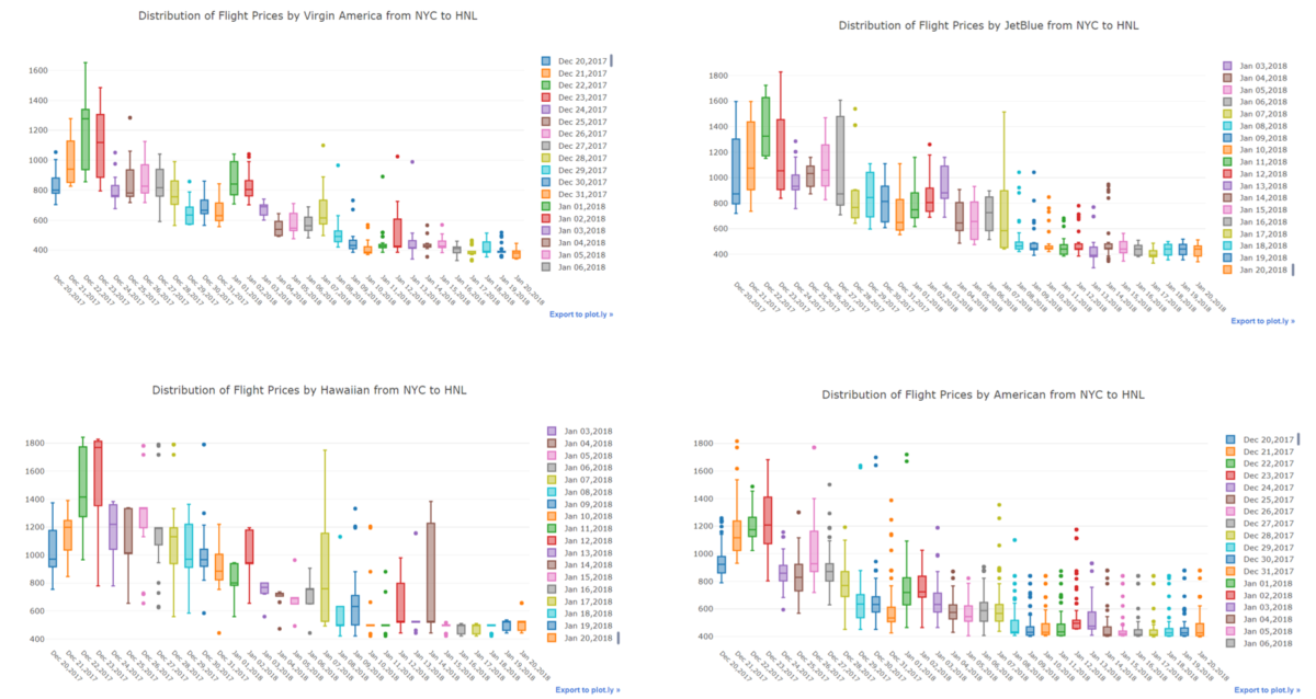 distribution_date Data Science Blog
