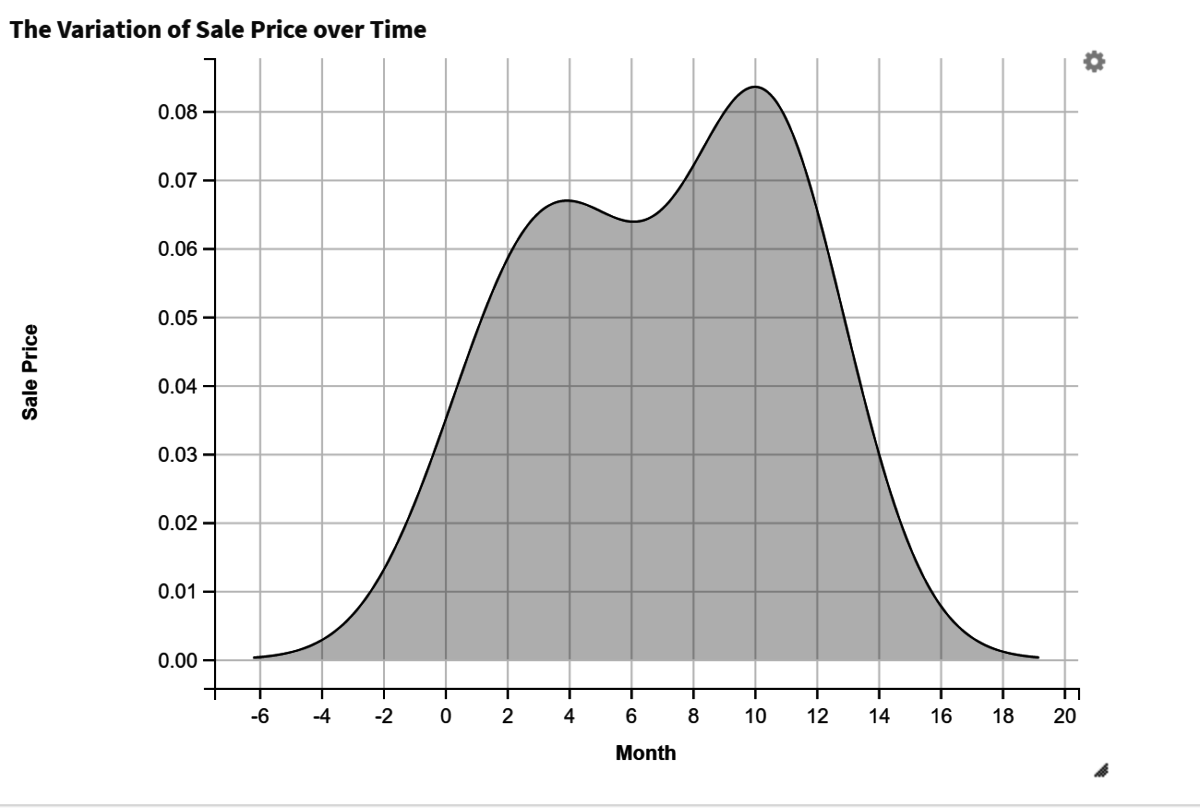 example 1 third graph | Data Science Blog