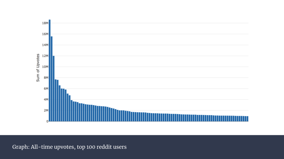 Web scraping reddit free