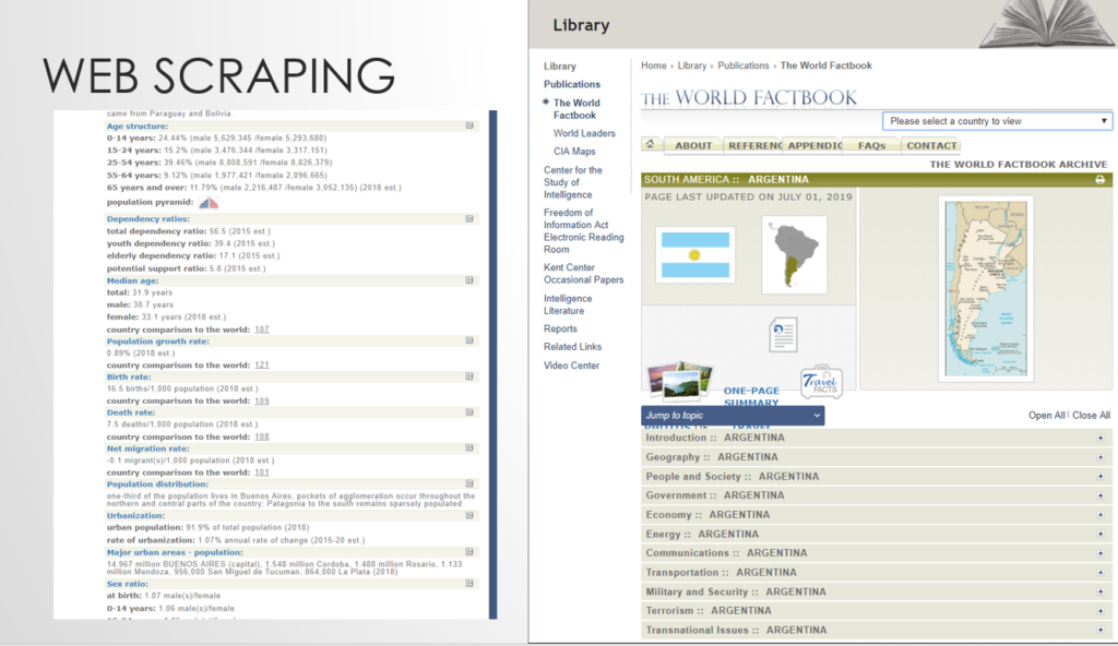 Web Scraping Rstudio