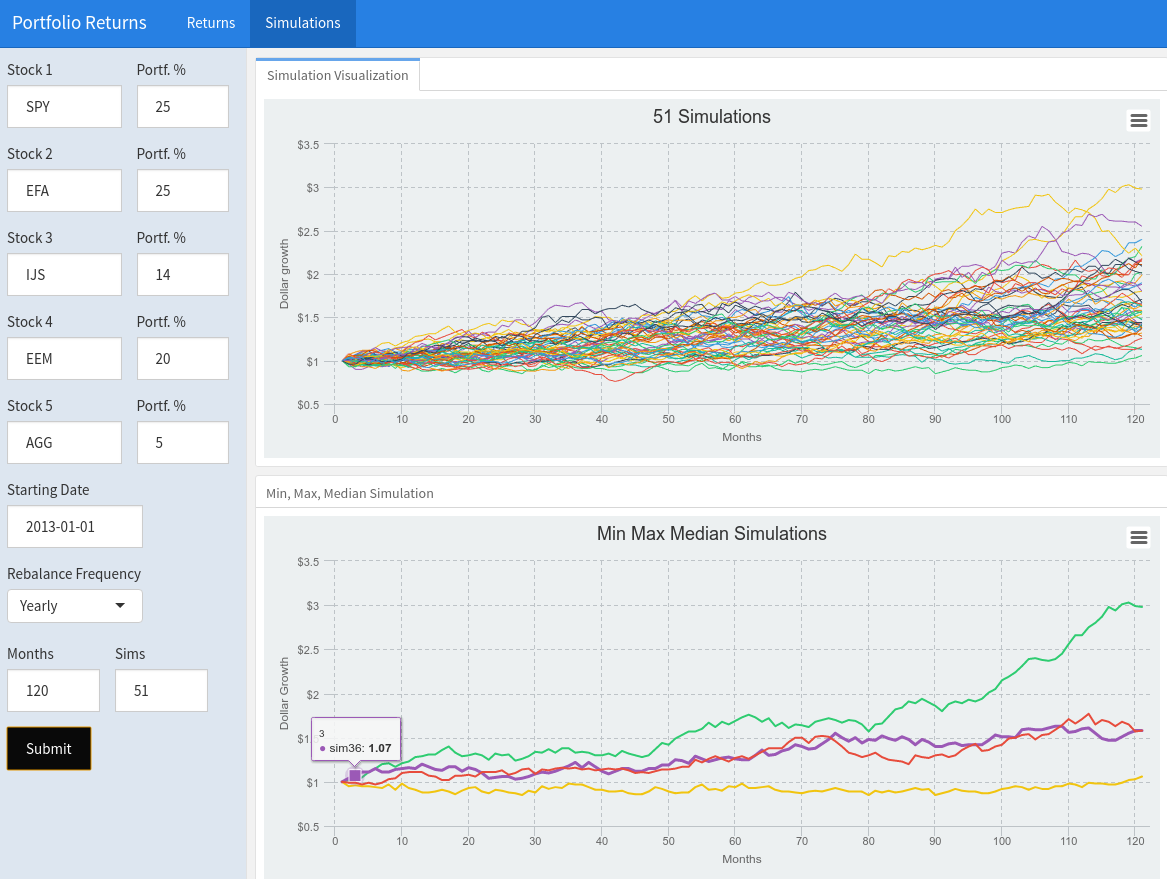 Studying Data to Predict House Prices Data Science Blog