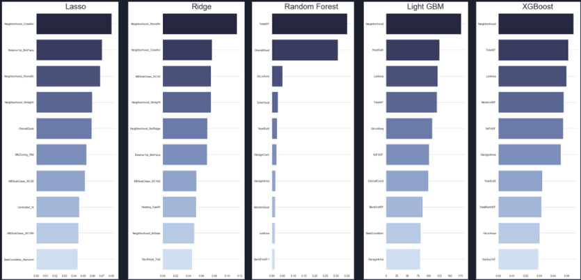 house-prices-prediction-using-machine-learning