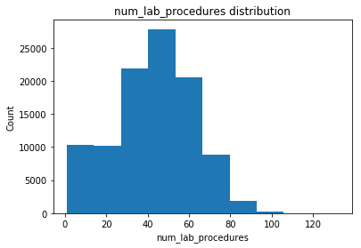 lab_proc | Data Science Blog