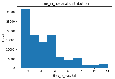 time_hos | Data Science Blog