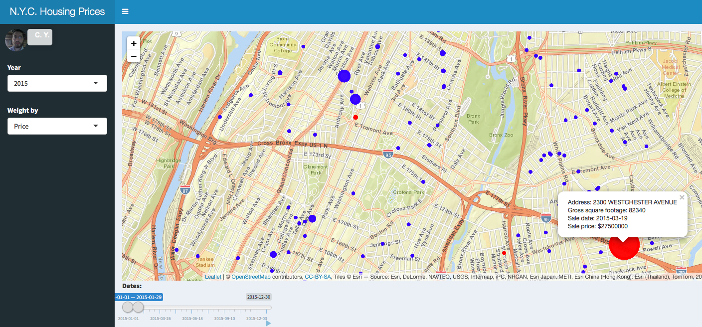 Data Study on Real Estate Sales in New York City