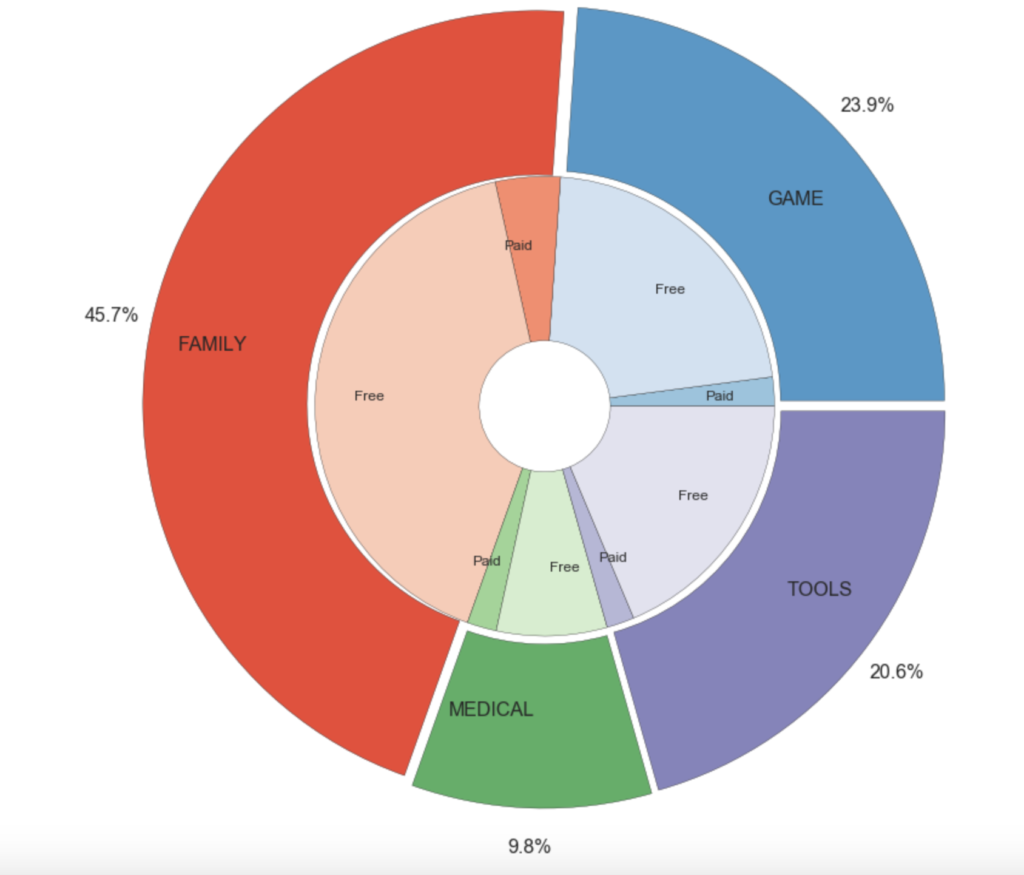 Google Play Store - Everything that you need to know about the Android ...