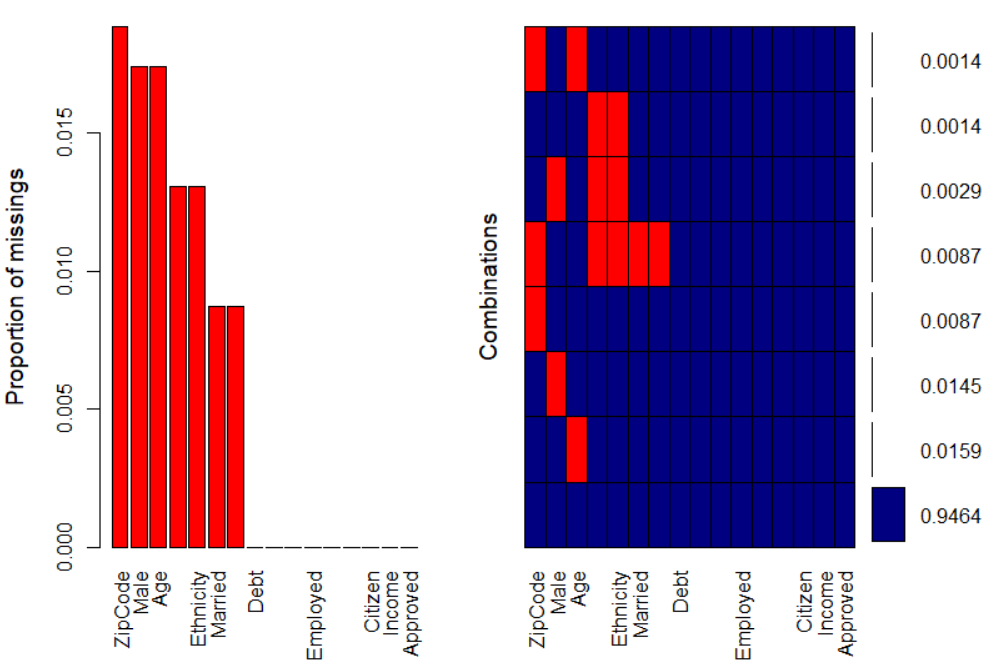 Data Analysis on Credit Card Approval Data Science Blog