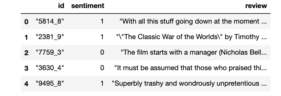 Using Data to Analyze Movie Reviews - NLP