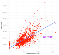 Using Data to Predict House Prices in Ames, Iowa