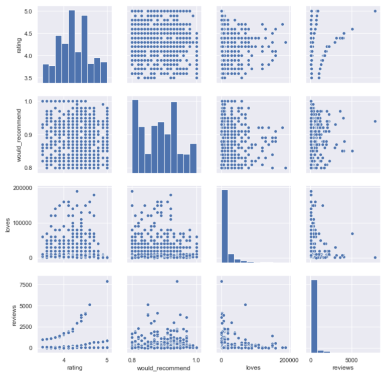 correlations | Data Science Blog