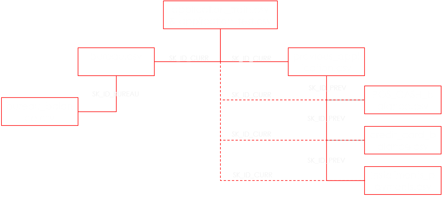 data_linkage Data Science Blog