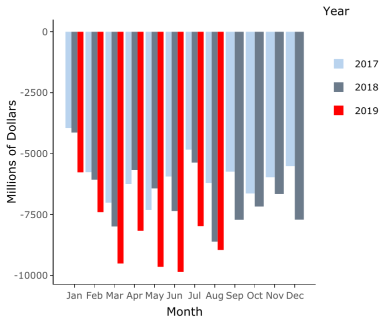 Mexico_trade_chart Data Science Blog