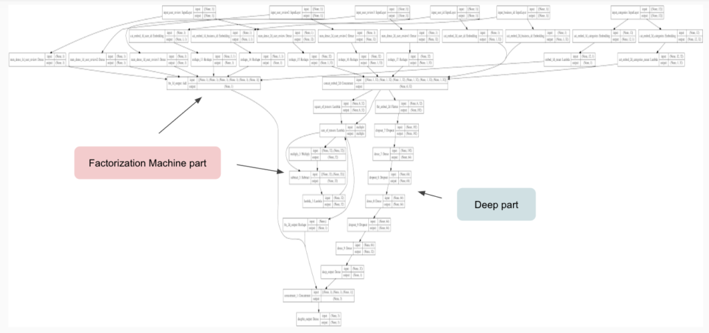 Recommender Systems' Data Impacting People Behaviors