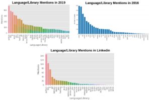 LanguageMentions | Data Science Blog