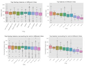 SalariesLocation | Data Science Blog