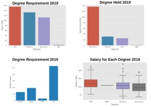 SalaryDegree | Data Science Blog