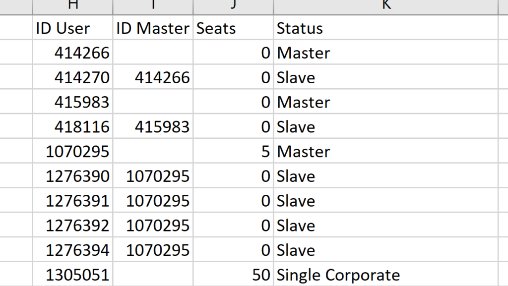 Our original dataset