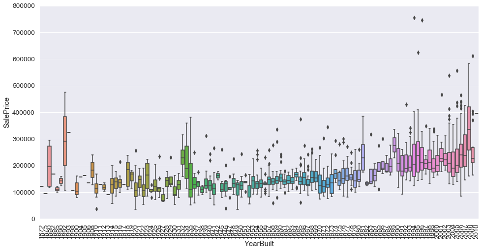 boxplot | Data Science Blog