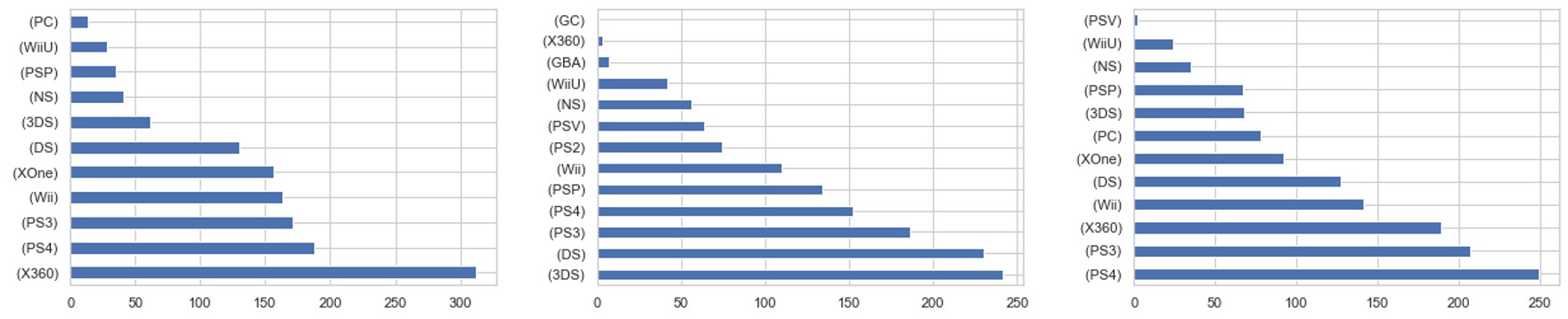 Video Game Genres by Year: 1980-2016 – Savvy Statistics