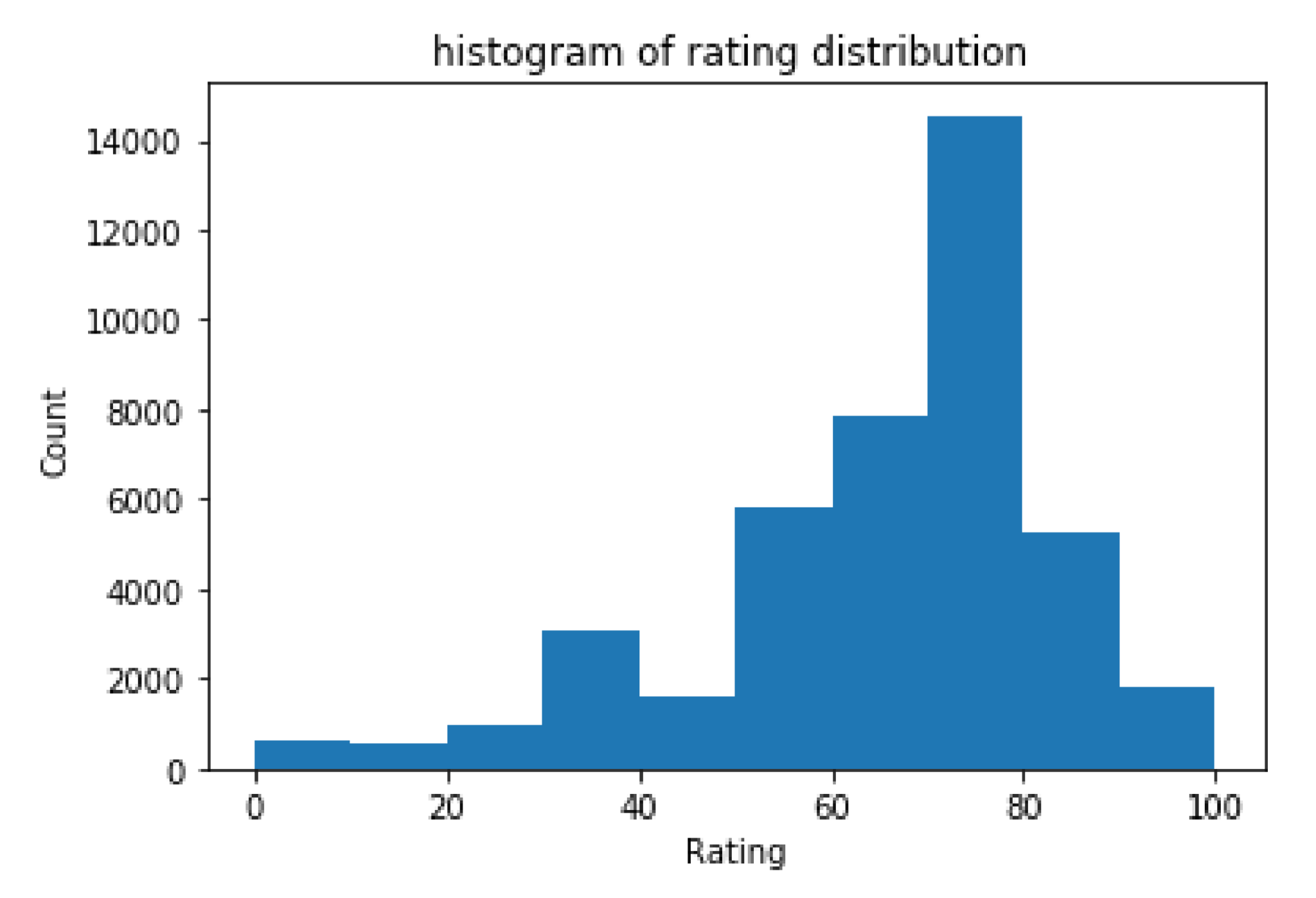 Web Scraping OpenTable | Data Science Blog