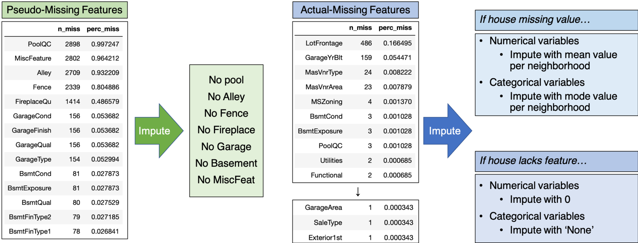 This Old House: Using ML to Guide Home Renovations