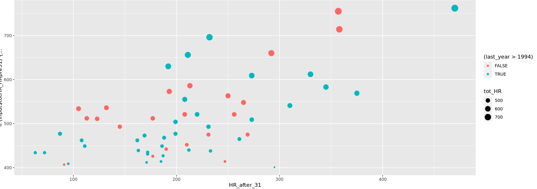 Data Analysis on the Steroid Era in MLB Data Science Blog
