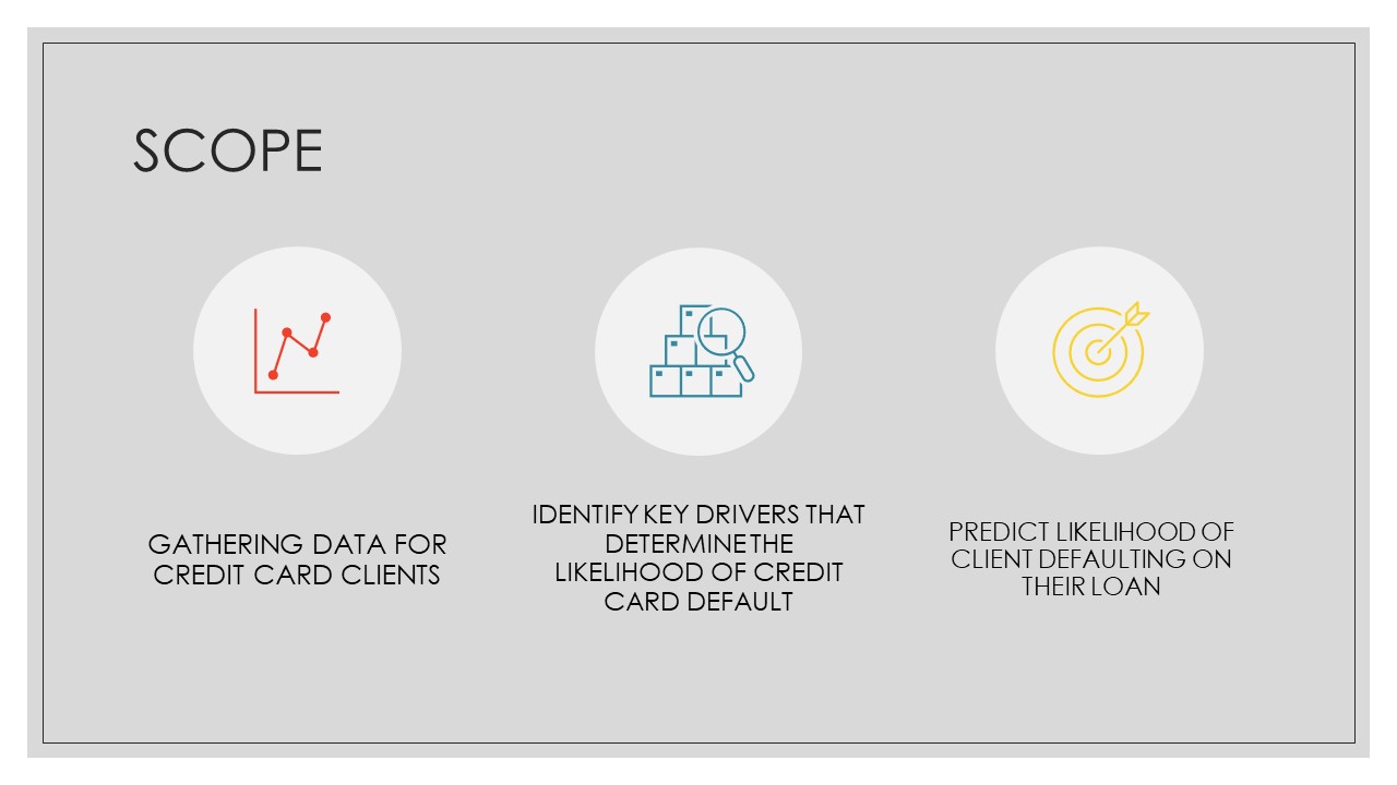 Data Analysis on Credit Card Default Detection