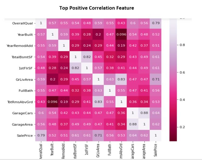 Using Data to Predict House Price with Machine Learning