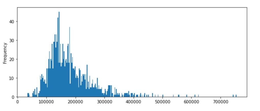 Using Data to Predict House Price with Machine Learning