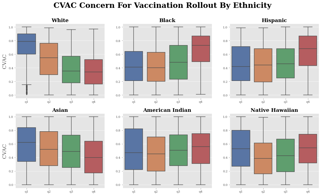 cvacbyethnicitybox231333JiXnarrg Data Science Blog