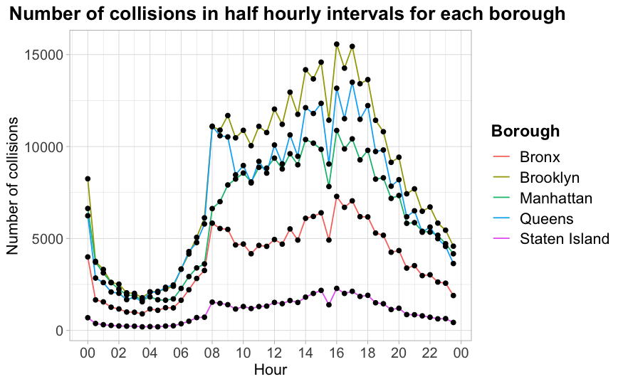 halfhourly291804U2I95Onu Data Science Blog