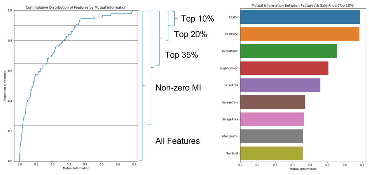 Analyzing the Ames Housing Data Set The Different Features