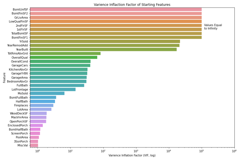 Analyzing the Ames Housing Data Set The Different Features