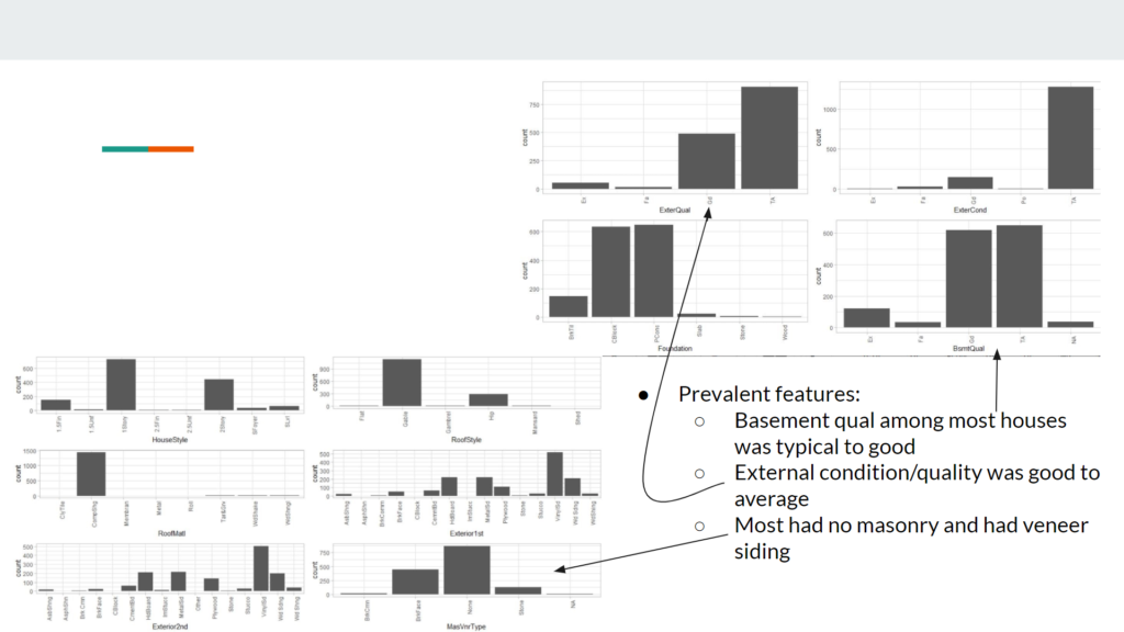 Analyzing Housing Data with Machine Learning 