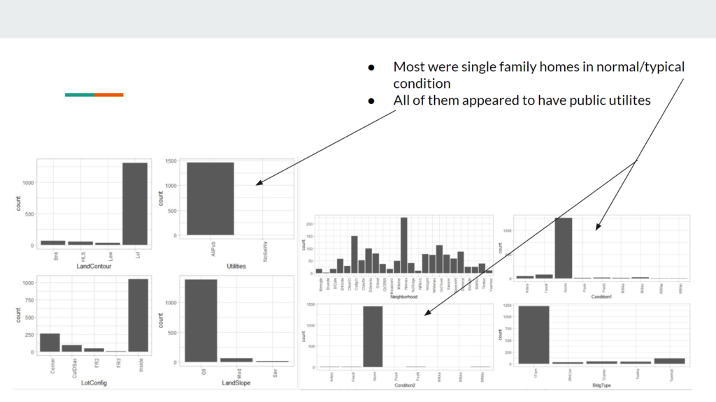 Analyzing Housing Data with Machine Learning 